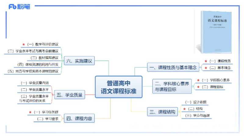 24下-教资系统班-课标（高中）&mdash;乐多_4-教培资料-26年最新资料-同步更新_初中高中教资_03科三专项（进去保存报考的学科即可）_初中_初中语文-通关资料包_3.课程FB系统班课程