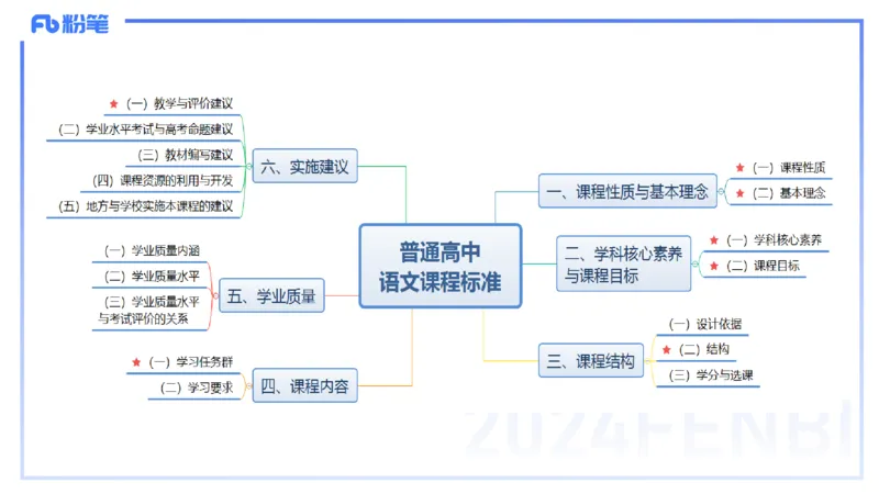 24下-教资系统班-课标（高中）&mdash;乐多_4-教培资料-26年最新资料-同步更新_初中高中教资_03科三专项（进去保存报考的学科即可）_初中_初中语文-通关资料包_3.课程FB系统班课程