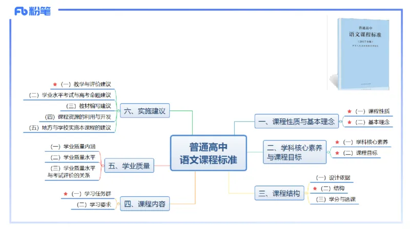 24下-教资系统班-课标（高中）&mdash;乐多_4-教培资料-26年最新资料-同步更新_初中高中教资_03科三专项（进去保存报考的学科即可）_初中_初中语文-通关资料包_3.课程FB系统班课程