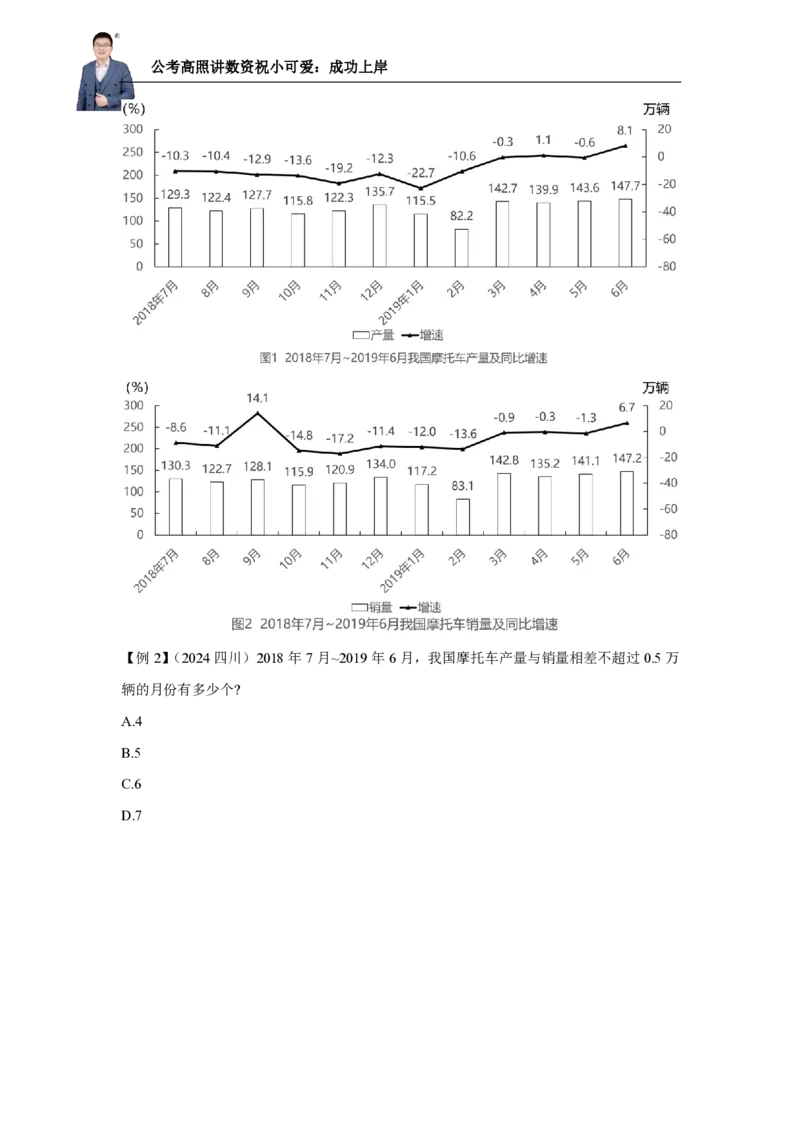 2025资料分析理论实战讲义（第一周）微信公众号：上岸总站_2026考公资料_（06）高照（最新的在超格合集）_资料分析高照合集⭐⭐⭐_讲义