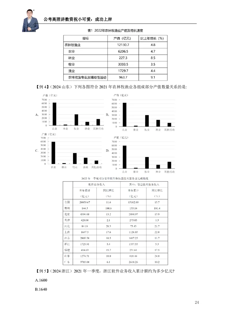 2025资料分析理论实战讲义（第一周）微信公众号：上岸总站_2026考公资料_（06）高照（最新的在超格合集）_资料分析高照合集⭐⭐⭐_讲义
