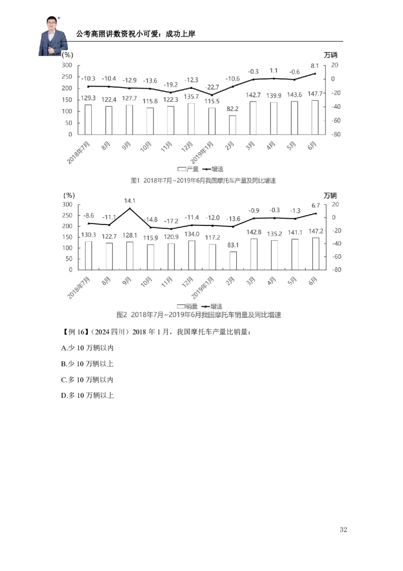 2025资料分析理论实战讲义（第一周）微信公众号：上岸总站_2026考公资料_（06）高照（最新的在超格合集）_资料分析高照合集⭐⭐⭐_讲义