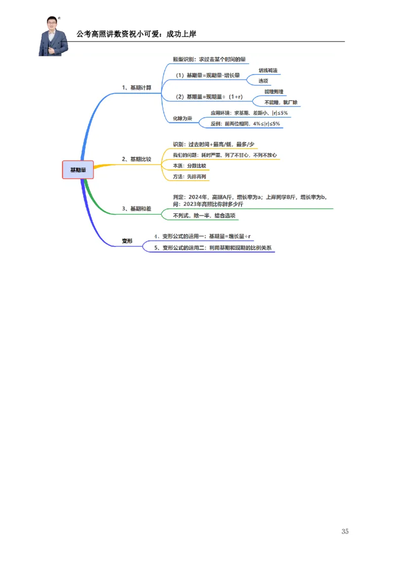 2025资料分析理论实战讲义（第一周）微信公众号：上岸总站_2026考公资料_（06）高照（最新的在超格合集）_资料分析高照合集⭐⭐⭐_讲义