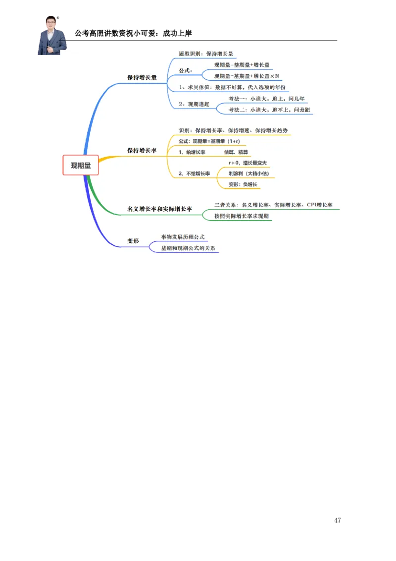 2025资料分析理论实战讲义（第一周）微信公众号：上岸总站_2026考公资料_（06）高照（最新的在超格合集）_资料分析高照合集⭐⭐⭐_讲义