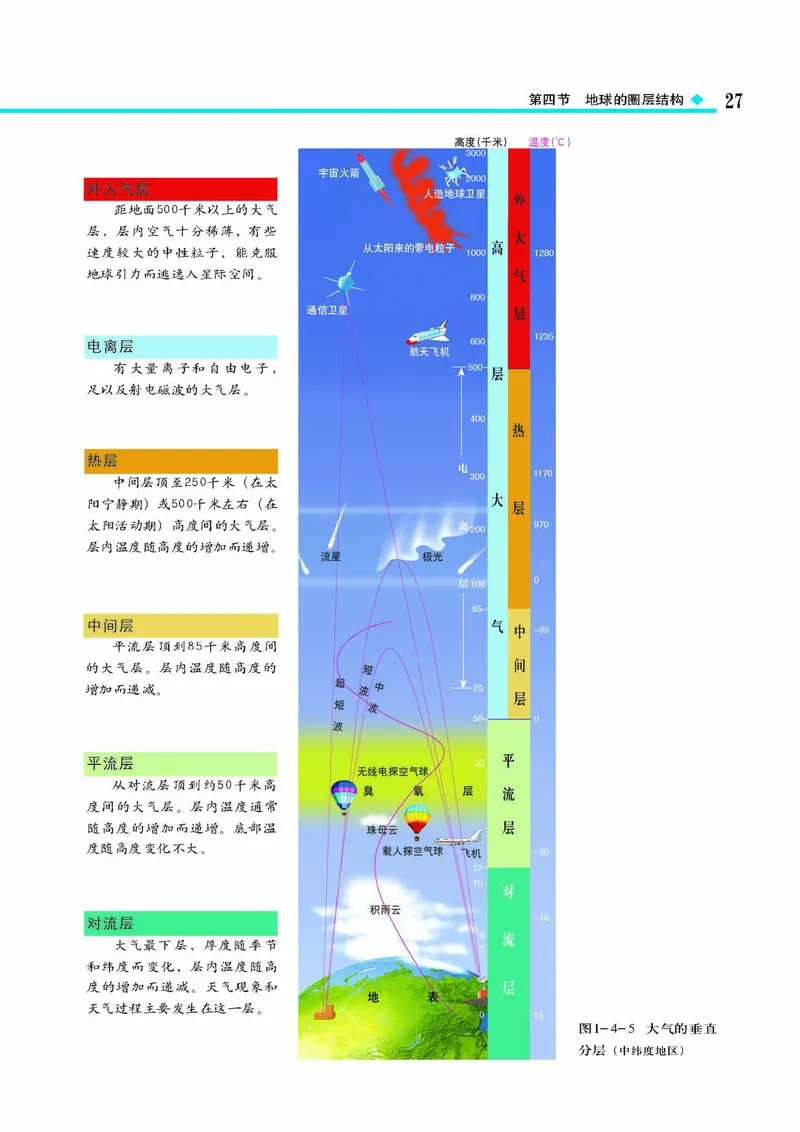 中图版高中地理必修1_4-教培资料-26年最新资料-同步更新_初中高中教资_03科三专项（进去保存报考的学科即可）_02科三专项（笔记真题思维导图教学设计版本二）
