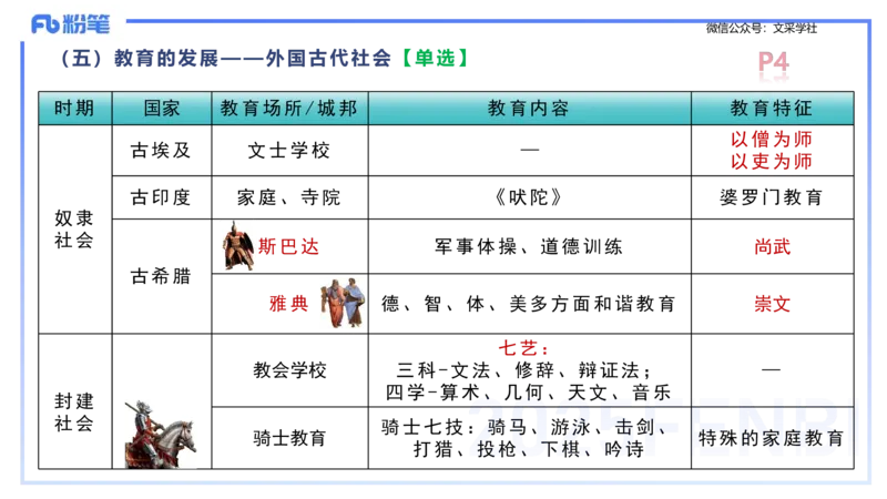 25下教育教学知识与能力理论精讲1-开海玲_4-教培资料-26年最新资料-同步更新_小学教资_012025下FB小学系统班_小学25下-教育知识与能力_1.理论精讲_讲义