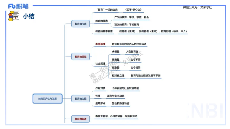 25下教育教学知识与能力理论精讲1-开海玲_4-教培资料-26年最新资料-同步更新_小学教资_012025下FB小学系统班_小学25下-教育知识与能力_1.理论精讲_讲义