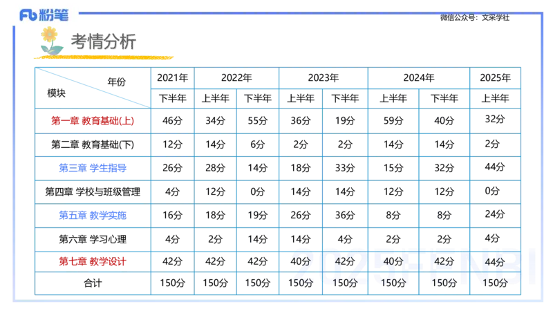 25下教育教学知识与能力理论精讲1-开海玲_4-教培资料-26年最新资料-同步更新_小学教资_012025下FB小学系统班_小学25下-教育知识与能力_1.理论精讲_讲义