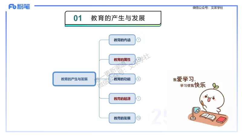 25下教育教学知识与能力理论精讲1-开海玲_4-教培资料-26年最新资料-同步更新_小学教资_012025下FB小学系统班_小学25下-教育知识与能力_1.理论精讲_讲义