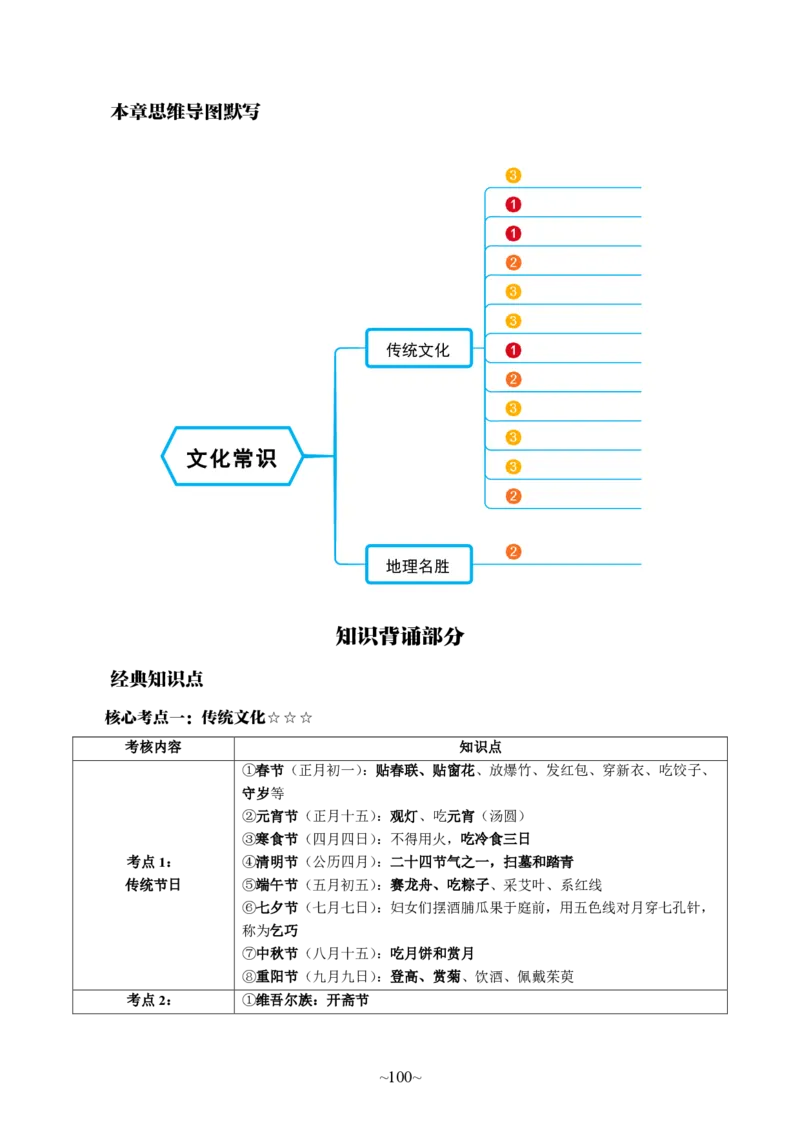 中学综合素质_4-教培资料-26年最新资料-同步更新_科一科二电子资料合集中小幼（笔记真题知识点汇总等）文件多，按需保存_各机构笔记合集（中小幼）推荐_05HT合集