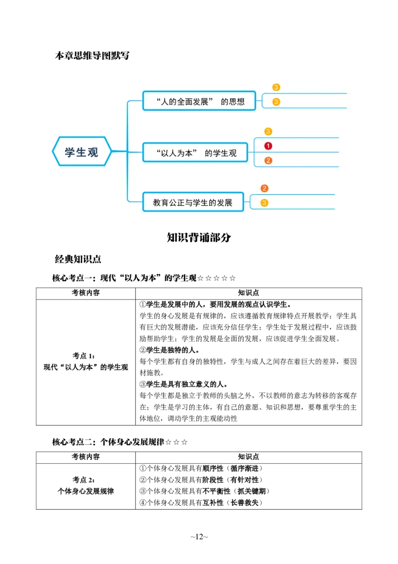 中学综合素质_4-教培资料-26年最新资料-同步更新_科一科二电子资料合集中小幼（笔记真题知识点汇总等）文件多，按需保存_各机构笔记合集（中小幼）推荐_05HT合集