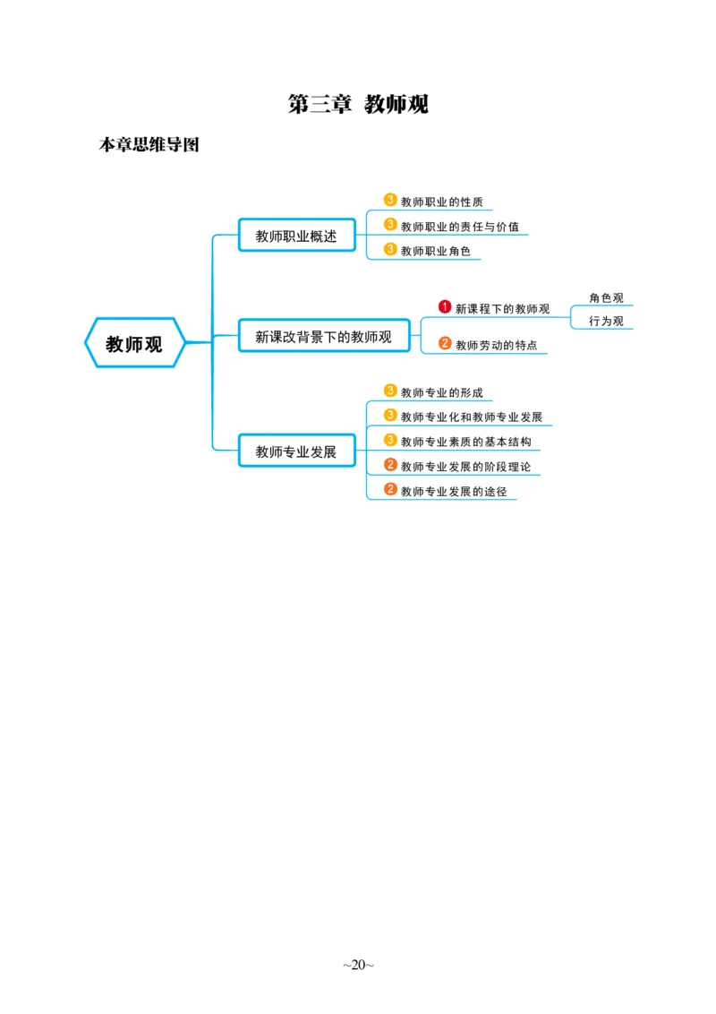 中学综合素质_4-教培资料-26年最新资料-同步更新_科一科二电子资料合集中小幼（笔记真题知识点汇总等）文件多，按需保存_各机构笔记合集（中小幼）推荐_05HT合集