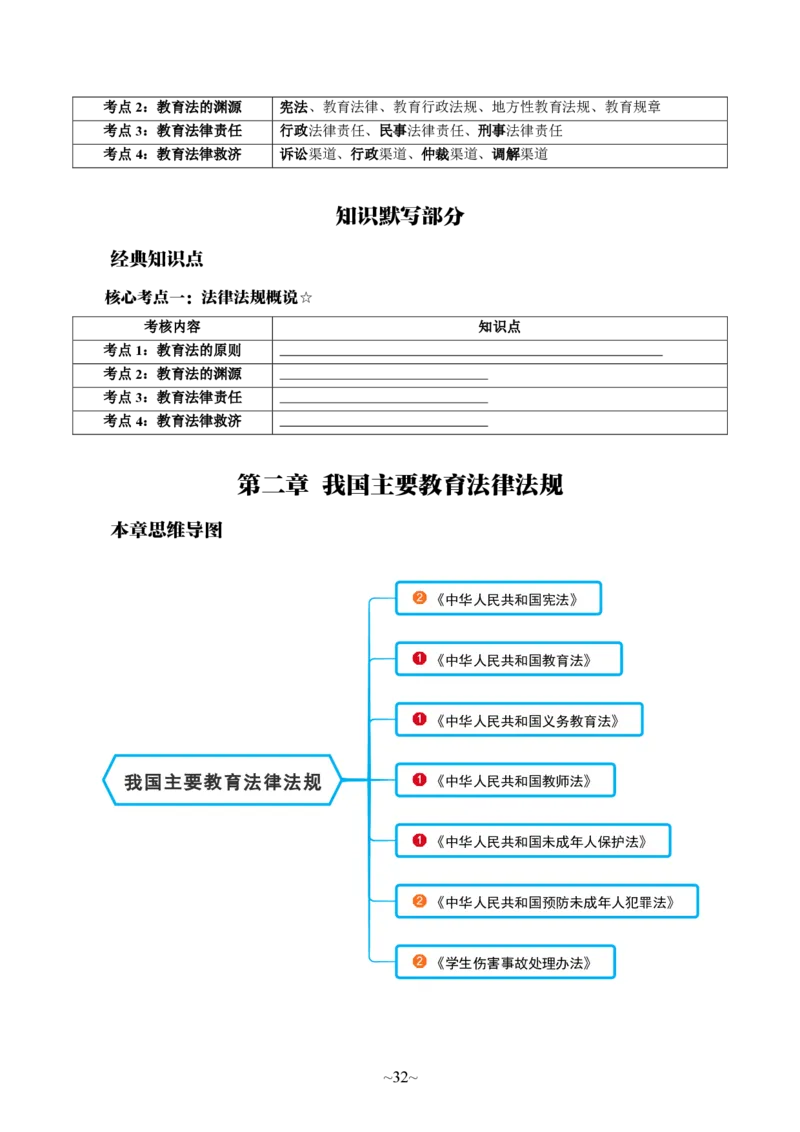 中学综合素质_4-教培资料-26年最新资料-同步更新_科一科二电子资料合集中小幼（笔记真题知识点汇总等）文件多，按需保存_各机构笔记合集（中小幼）推荐_05HT合集