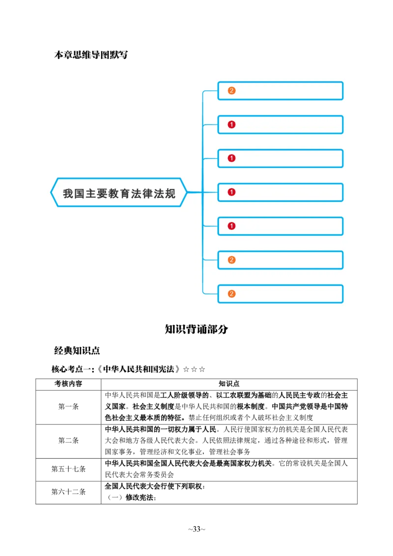 中学综合素质_4-教培资料-26年最新资料-同步更新_科一科二电子资料合集中小幼（笔记真题知识点汇总等）文件多，按需保存_各机构笔记合集（中小幼）推荐_05HT合集