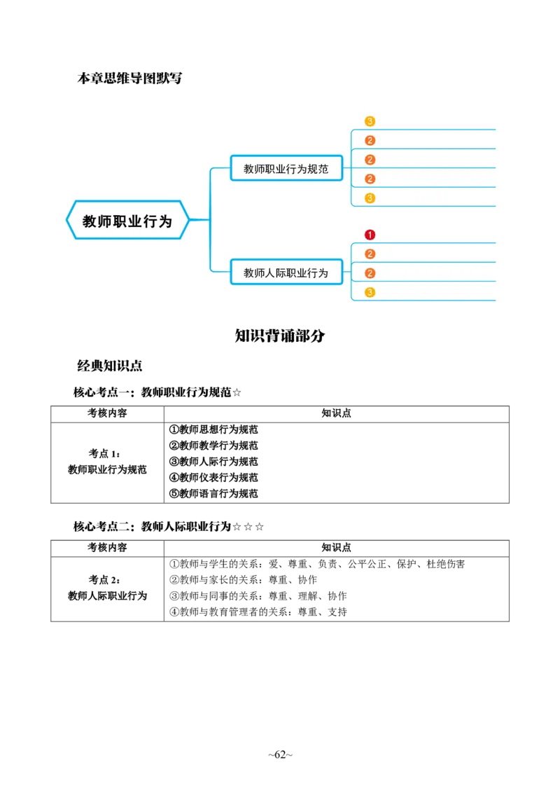 中学综合素质_4-教培资料-26年最新资料-同步更新_科一科二电子资料合集中小幼（笔记真题知识点汇总等）文件多，按需保存_各机构笔记合集（中小幼）推荐_05HT合集