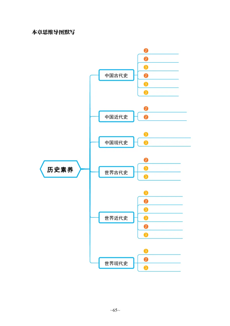 中学综合素质_4-教培资料-26年最新资料-同步更新_科一科二电子资料合集中小幼（笔记真题知识点汇总等）文件多，按需保存_各机构笔记合集（中小幼）推荐_05HT合集