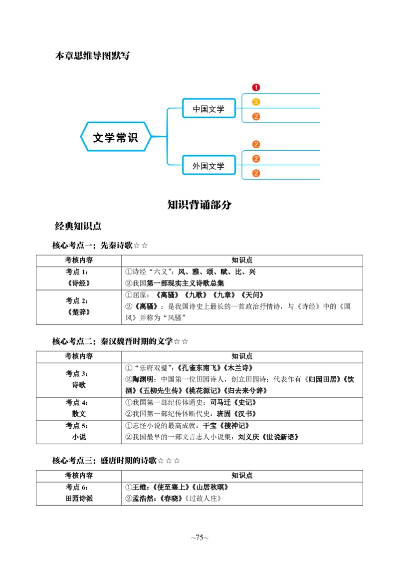 中学综合素质_4-教培资料-26年最新资料-同步更新_科一科二电子资料合集中小幼（笔记真题知识点汇总等）文件多，按需保存_各机构笔记合集（中小幼）推荐_05HT合集