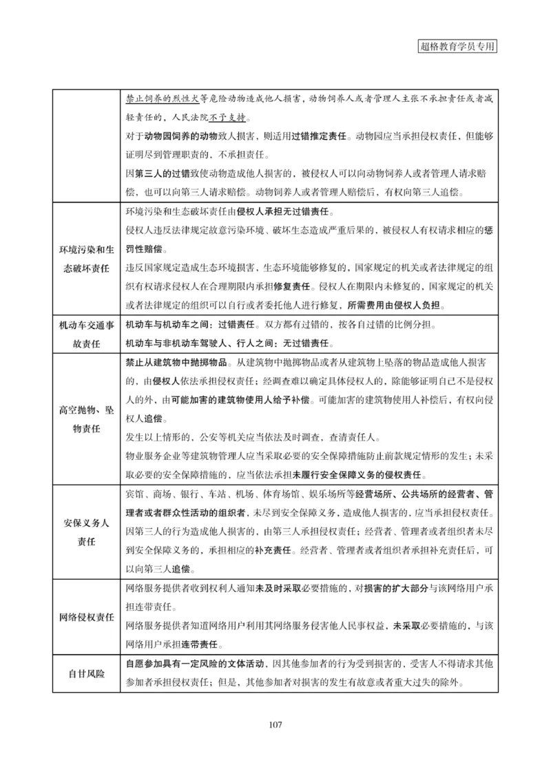2025年省考超大杯刷题-政治理论常识刷题+冲刺预测_2026考公资料_（05）超格_行测申论2025超格合集(行测&申论&政治理论)_行测申论2025省考超格超大杯刷题课（五合一）_课件笔记