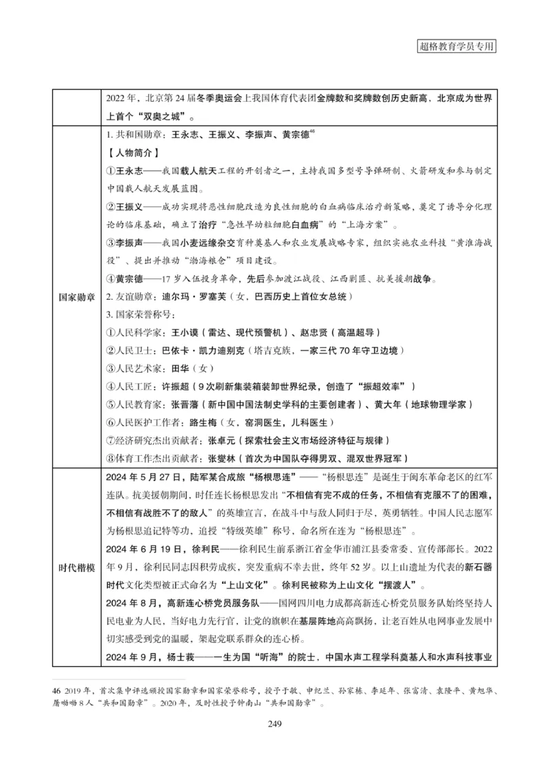 2025年省考超大杯刷题-政治理论常识刷题+冲刺预测_2026考公资料_（05）超格_行测申论2025超格合集(行测&申论&政治理论)_行测申论2025省考超格超大杯刷题课（五合一）_课件笔记