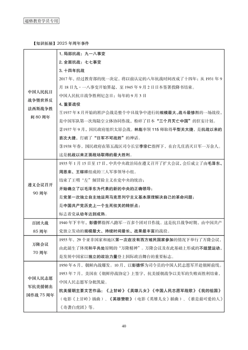 2025年省考超大杯刷题-政治理论常识刷题+冲刺预测_2026考公资料_（05）超格_行测申论2025超格合集(行测&申论&政治理论)_行测申论2025省考超格超大杯刷题课（五合一）_课件笔记