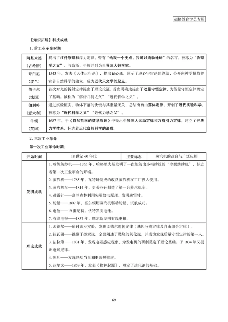 2025年省考超大杯刷题-政治理论常识刷题+冲刺预测_2026考公资料_（05）超格_行测申论2025超格合集(行测&申论&政治理论)_行测申论2025省考超格超大杯刷题课（五合一）_课件笔记