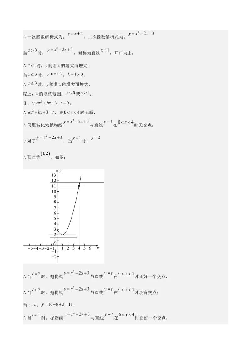 难点与新考法06关于二次函数系数、几何变换、最值等问题（6大热考题型）解析版_2数学总复习_2025中考复习资料_2025年中考数学一轮知识梳理