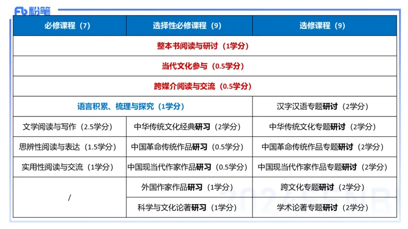 24.2.3-教资系统班-普通高中课标-雨田_4-教培资料-26年最新资料-同步更新_科一科二电子资料合集中小幼（笔记真题知识点汇总等）文件多，按需保存_各机构笔记合集（中小幼）推荐