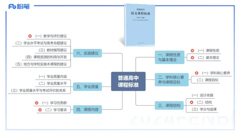 24.2.3-教资系统班-普通高中课标-雨田_4-教培资料-26年最新资料-同步更新_科一科二电子资料合集中小幼（笔记真题知识点汇总等）文件多，按需保存_各机构笔记合集（中小幼）推荐