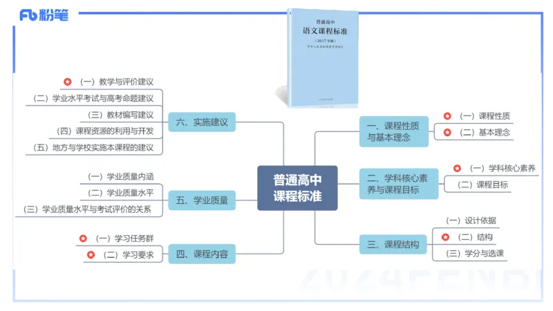 24.2.3-教资系统班-普通高中课标-雨田_4-教培资料-26年最新资料-同步更新_科一科二电子资料合集中小幼（笔记真题知识点汇总等）文件多，按需保存_各机构笔记合集（中小幼）推荐