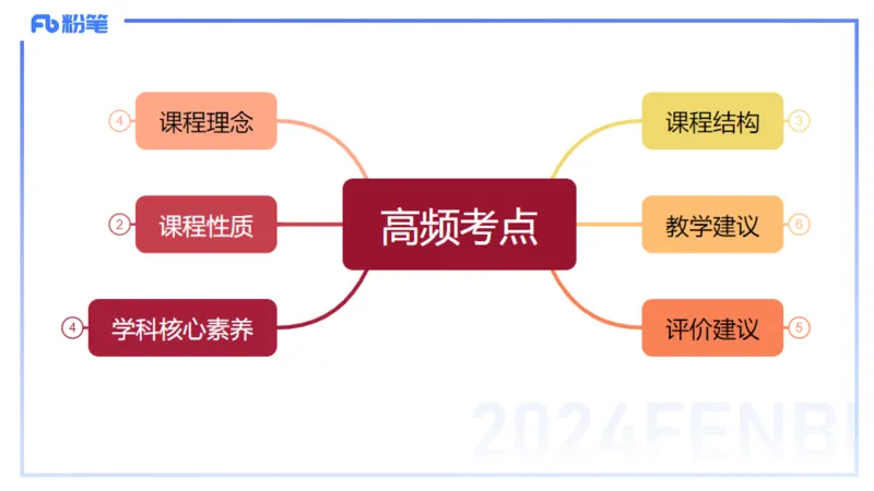 24.2.3-教资系统班-普通高中课标-雨田_4-教培资料-26年最新资料-同步更新_科一科二电子资料合集中小幼（笔记真题知识点汇总等）文件多，按需保存_各机构笔记合集（中小幼）推荐