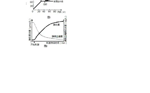 2010年高考生物试卷（天津）（空白卷）_1.高考2025全国各省真题+答案_01.2008-2024全国高考真题（按省份分类）_30.天津_2008-2024&middot;（天津）生物高考真题