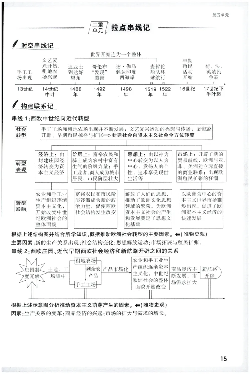 2026《初中历史情境题新考法&bull;记背册》九年级全册_2026万唯系列预习复习_2026版初中《万唯情景题》与中考新考法9年级全册（历史）