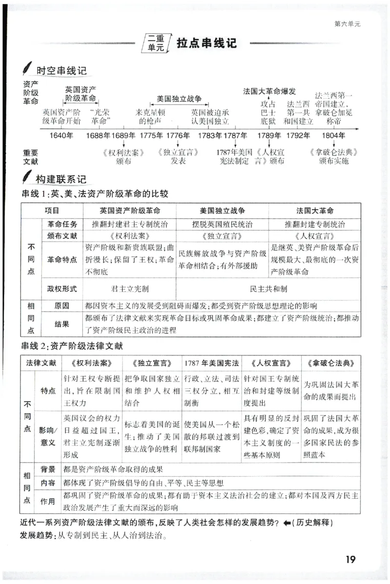 2026《初中历史情境题新考法&bull;记背册》九年级全册_2026万唯系列预习复习_2026版初中《万唯情景题》与中考新考法9年级全册（历史）