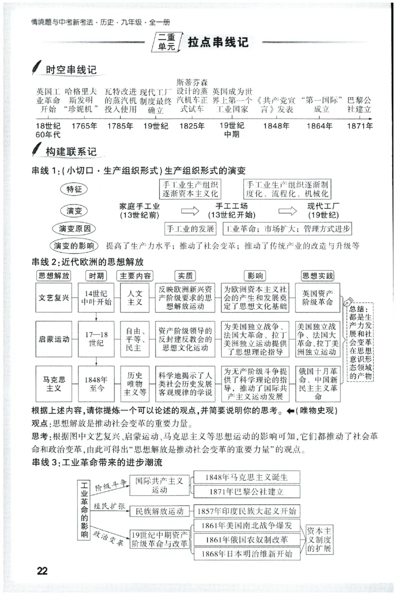2026《初中历史情境题新考法&bull;记背册》九年级全册_2026万唯系列预习复习_2026版初中《万唯情景题》与中考新考法9年级全册（历史）