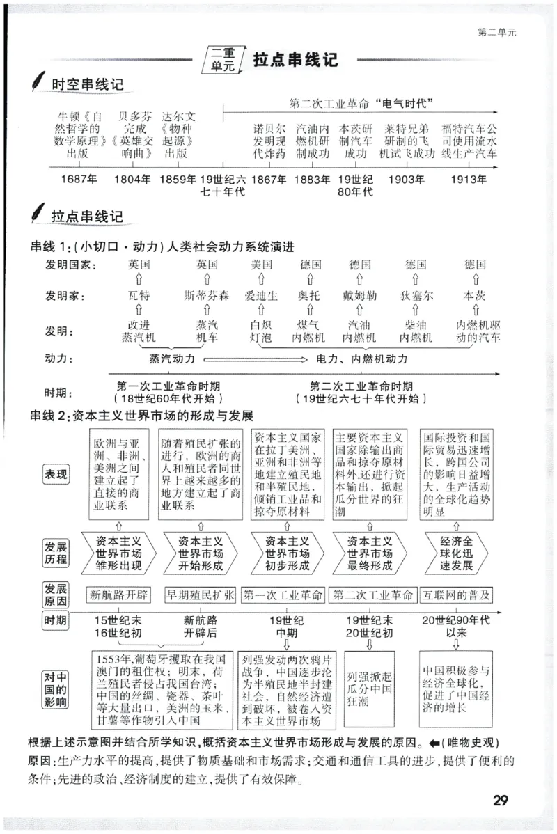 2026《初中历史情境题新考法&bull;记背册》九年级全册_2026万唯系列预习复习_2026版初中《万唯情景题》与中考新考法9年级全册（历史）