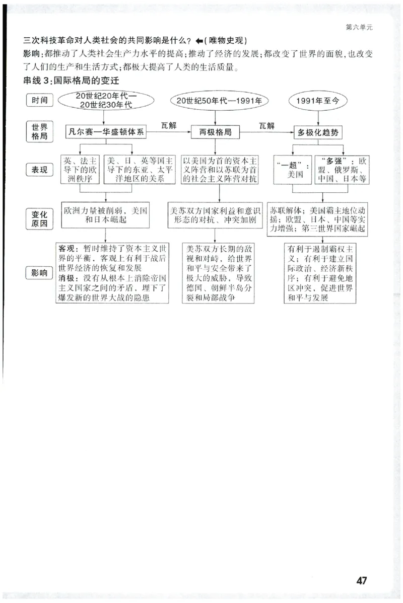 2026《初中历史情境题新考法&bull;记背册》九年级全册_2026万唯系列预习复习_2026版初中《万唯情景题》与中考新考法9年级全册（历史）