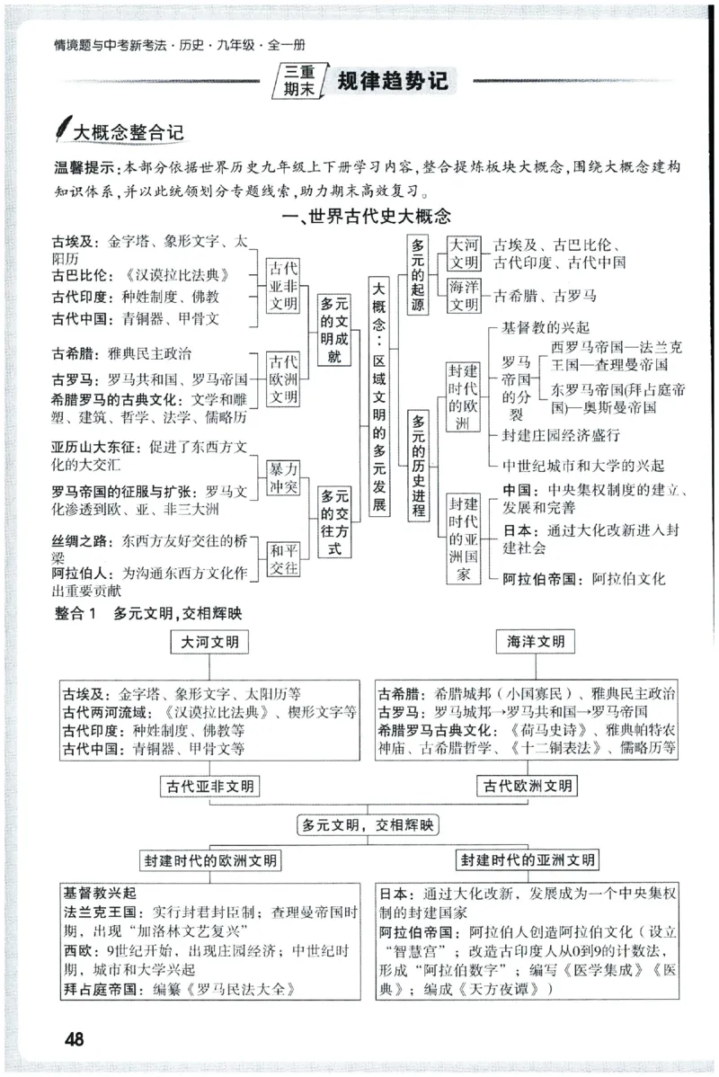 2026《初中历史情境题新考法&bull;记背册》九年级全册_2026万唯系列预习复习_2026版初中《万唯情景题》与中考新考法9年级全册（历史）