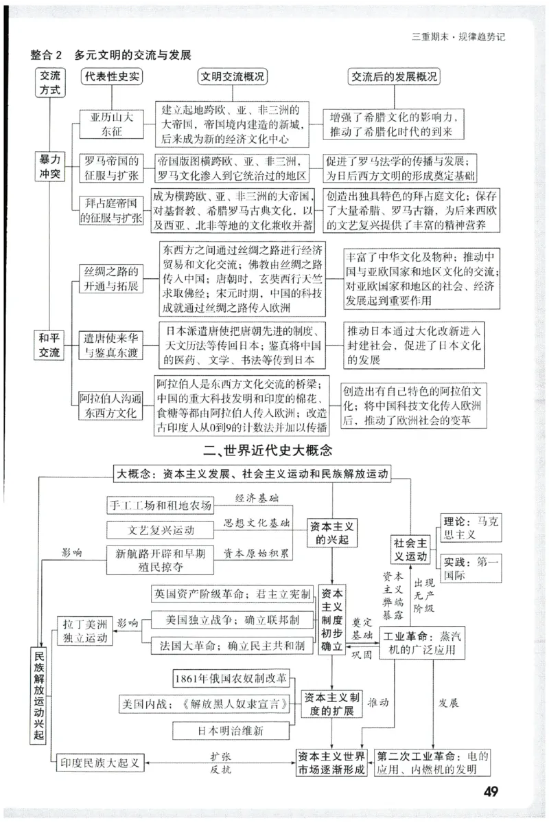 2026《初中历史情境题新考法&bull;记背册》九年级全册_2026万唯系列预习复习_2026版初中《万唯情景题》与中考新考法9年级全册（历史）