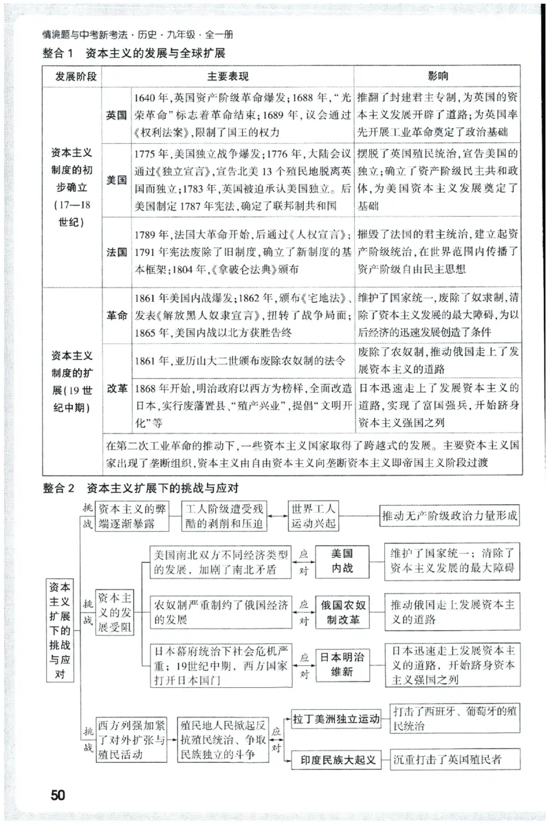 2026《初中历史情境题新考法&bull;记背册》九年级全册_2026万唯系列预习复习_2026版初中《万唯情景题》与中考新考法9年级全册（历史）