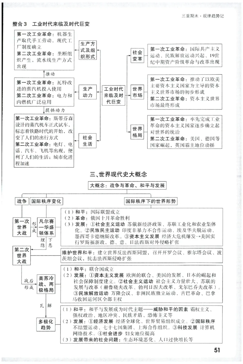 2026《初中历史情境题新考法&bull;记背册》九年级全册_2026万唯系列预习复习_2026版初中《万唯情景题》与中考新考法9年级全册（历史）