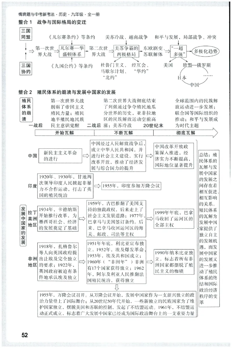 2026《初中历史情境题新考法&bull;记背册》九年级全册_2026万唯系列预习复习_2026版初中《万唯情景题》与中考新考法9年级全册（历史）