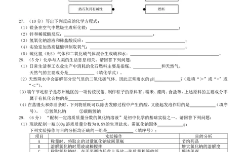 2016年苏州市中考化学试卷及答案_中考真题_5.化学中考真题2015-2024年_地区卷_江苏省_苏州化学08-22