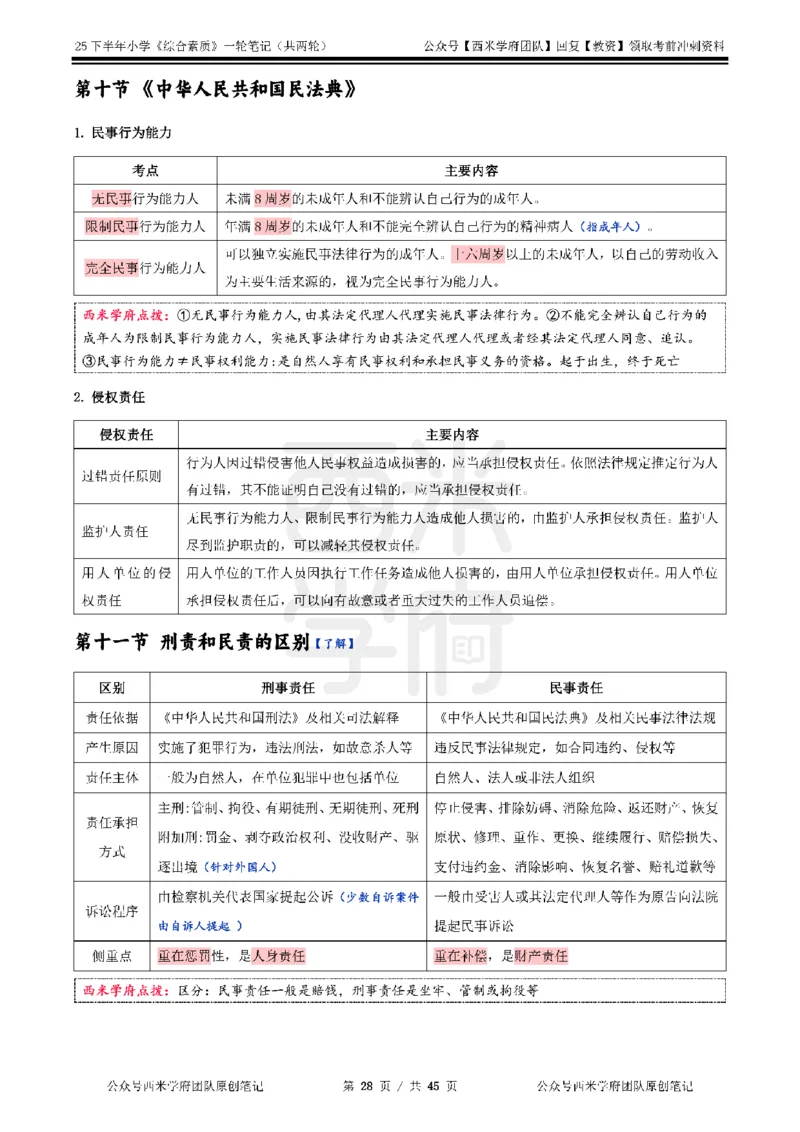 25下小学-综合素质一轮笔记_4-教培资料-26年最新资料-同步更新_小学教资_04小学重点笔记_25下教资笔试西米学府学霸笔记（中小：科一科二）_小学：一轮重点笔记+默写本