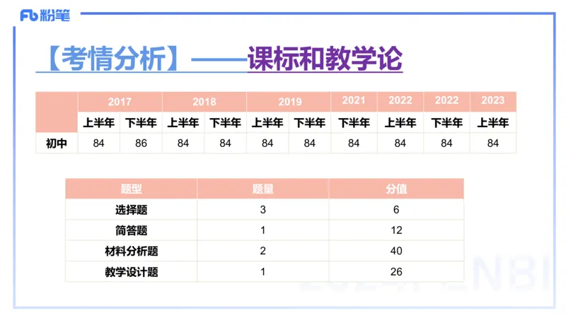 24下-教资理论-课标（初中）高闪闪_4-教培资料-26年最新资料-同步更新_初中高中教资_03科三专项（进去保存报考的学科即可）_初中_初中政治-通关资料包_3.课程FB系统班课程