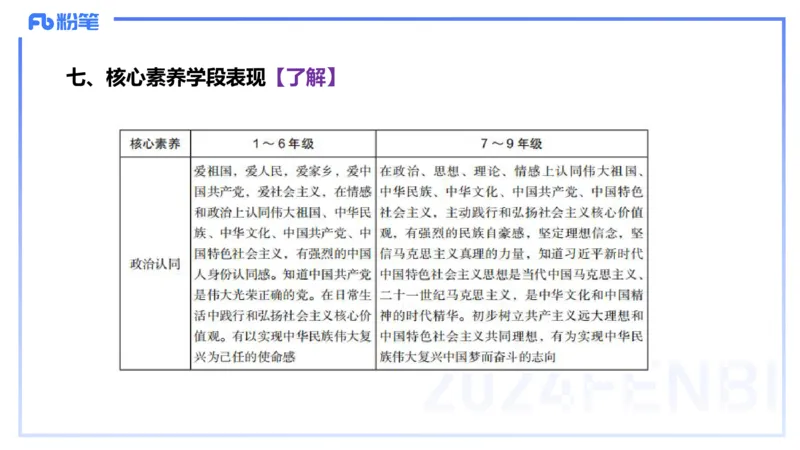 24下-教资理论-课标（初中）高闪闪_4-教培资料-26年最新资料-同步更新_初中高中教资_03科三专项（进去保存报考的学科即可）_初中_初中政治-通关资料包_3.课程FB系统班课程