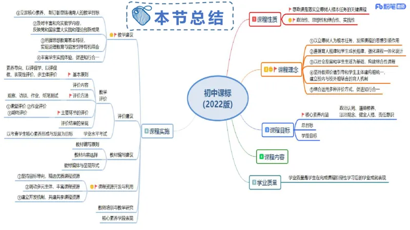 24下-教资理论-课标（初中）高闪闪_4-教培资料-26年最新资料-同步更新_初中高中教资_03科三专项（进去保存报考的学科即可）_初中_初中政治-通关资料包_3.课程FB系统班课程