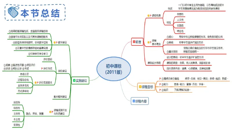 24下-教资理论-课标（初中）高闪闪_4-教培资料-26年最新资料-同步更新_初中高中教资_03科三专项（进去保存报考的学科即可）_初中_初中政治-通关资料包_3.课程FB系统班课程