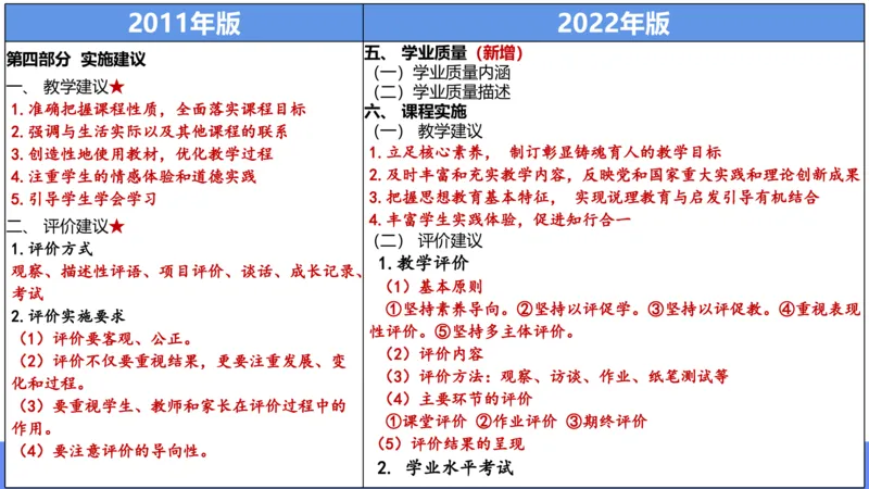 24下-教资理论-课标（初中）高闪闪_4-教培资料-26年最新资料-同步更新_初中高中教资_03科三专项（进去保存报考的学科即可）_初中_初中政治-通关资料包_3.课程FB系统班课程