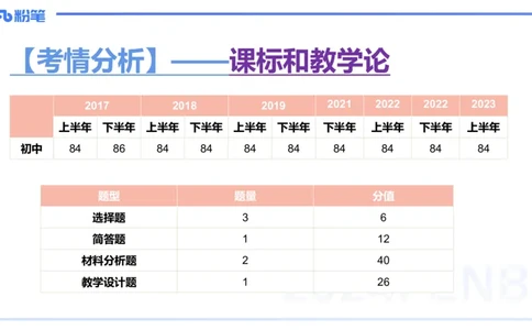 24下-教资理论-课标（初中）高闪闪_4-教培资料-26年最新资料-同步更新_初中高中教资_03科三专项（进去保存报考的学科即可）_初中_初中政治-通关资料包_3.课程FB系统班课程