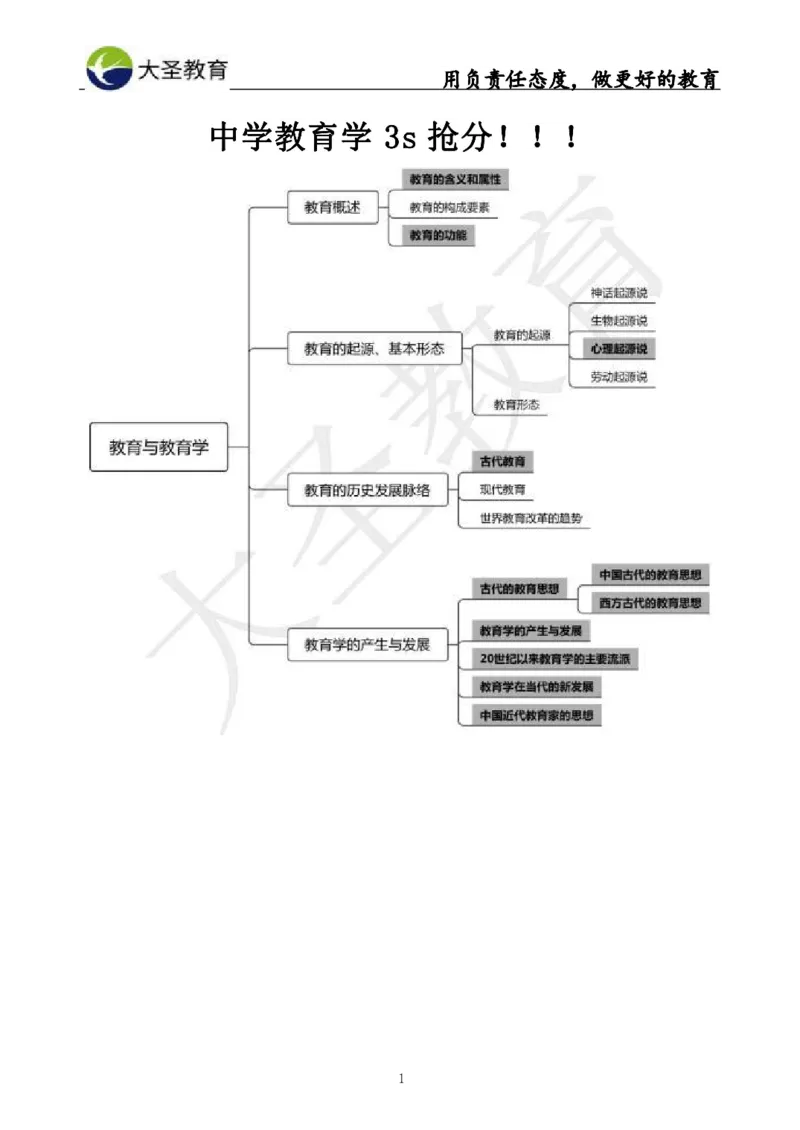 中学教育学3S速选和7S速背完整版_4-教培资料-26年最新资料-同步更新_初中高中教资_2025上中学教资笔试_0625上大圣网课（搭配7s+3s蒙题讲解）_00蒙题技巧_中学3s+7s技巧班资料